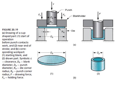 how to design sheet metal parts|basics in sheet metal design.